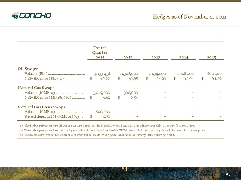 Q3 2011 Earnings Call – Concho Resources, Inc. – slide 21