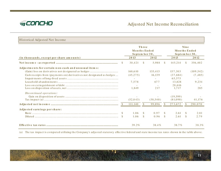 Bank of America Merrill Lynch Global Energy Conference – Concho Resources, Inc. – slide 20