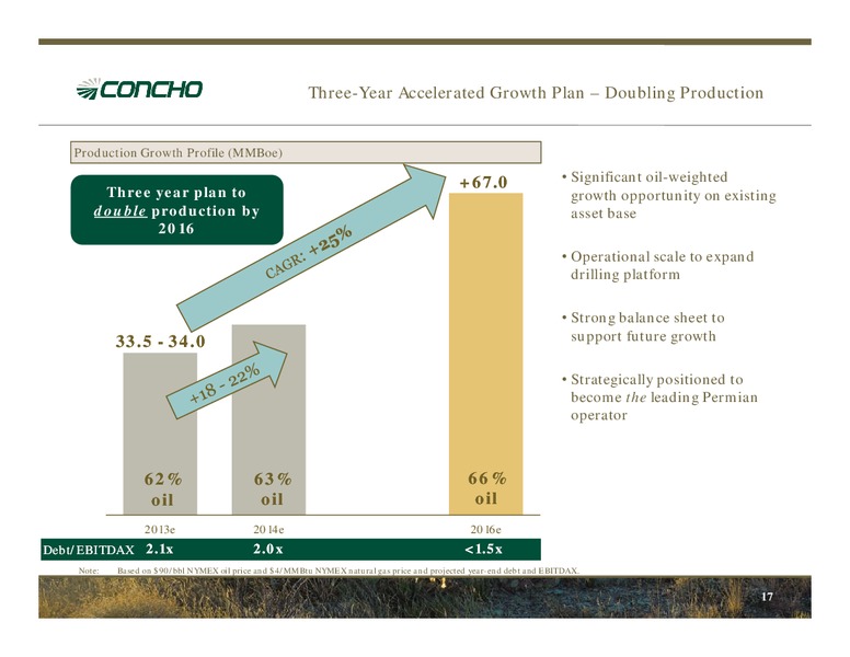 BAML Finance Conference – Concho Resources, Inc. – slide 16