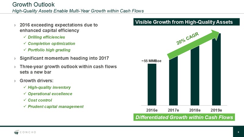 January 2017 Investor Presentation – Concho Resources, Inc. – slide 5