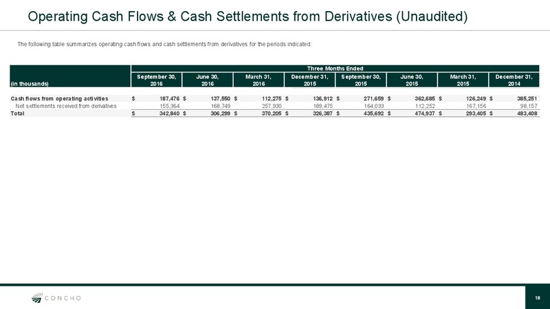 January 2017 Investor Presentation – Concho Resources, Inc. – slide 17