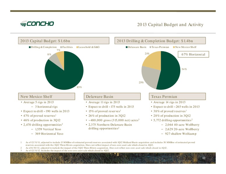 January 2013 Investor Presentation – Concho Resources, Inc. – slide 10
