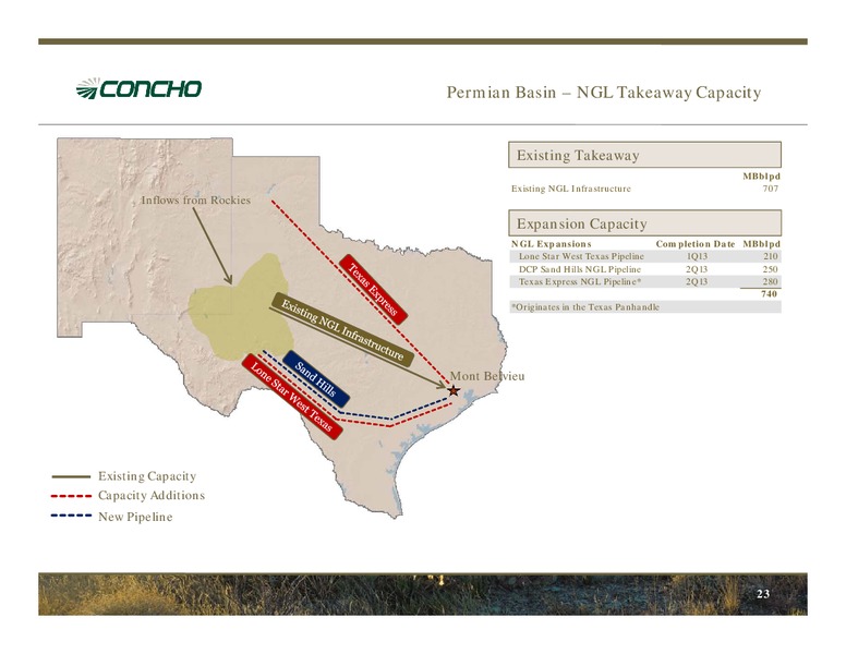 January 2013 Investor Presentation – Concho Resources, Inc. – slide 21