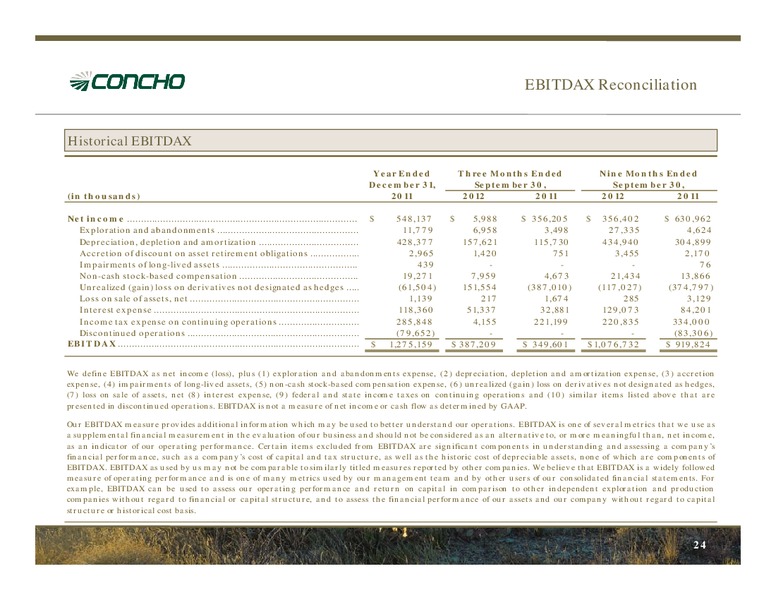 January 2013 Investor Presentation – Concho Resources, Inc. – slide 22