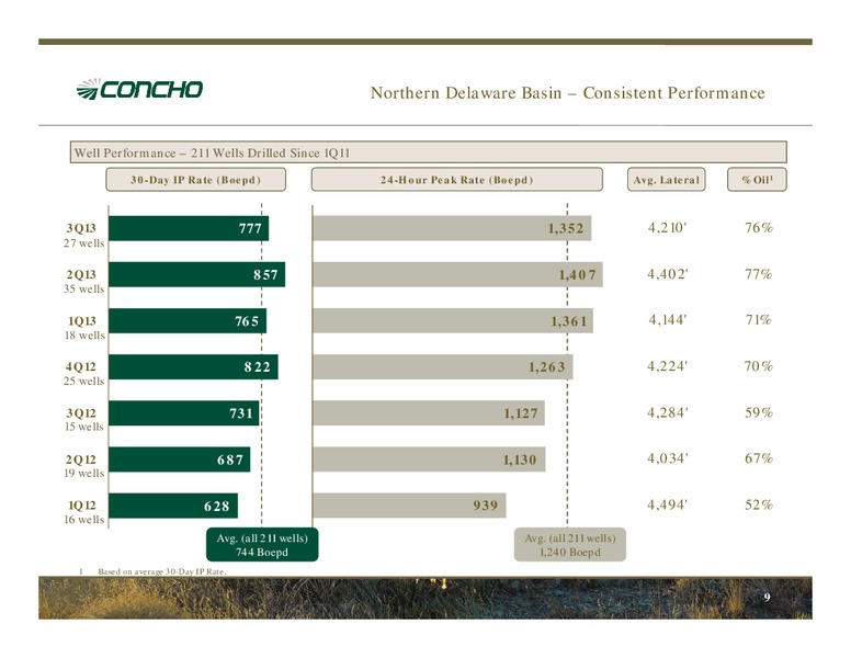 January 2014 Investor Presentation – Concho Resources, Inc. – slide 8