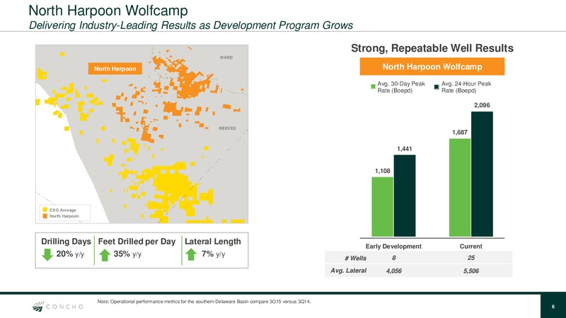 January 2016 Investor Presentation – Concho Resources, Inc. – slide 5