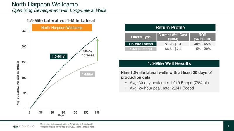 January 2016 Investor Presentation – Concho Resources, Inc. – slide 6