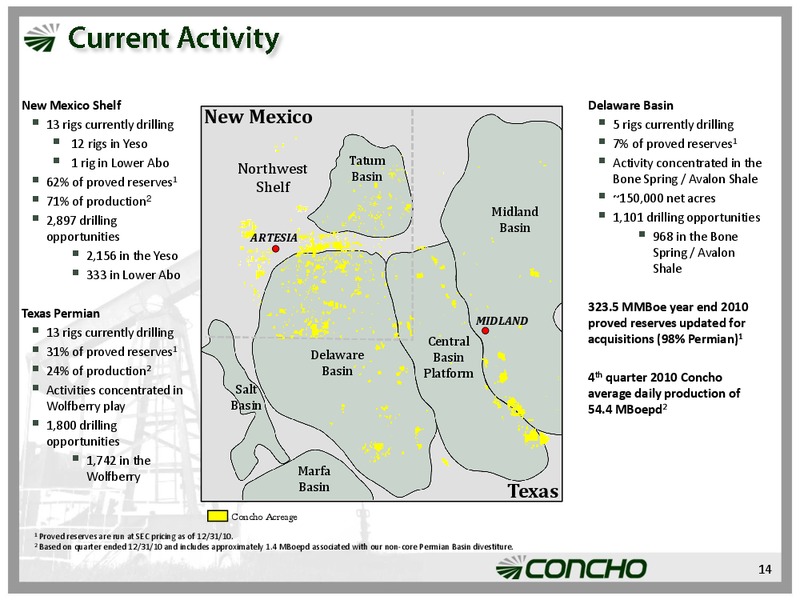 Credit Suisse Group Energy Summit – Concho Resources, Inc. – slide 13