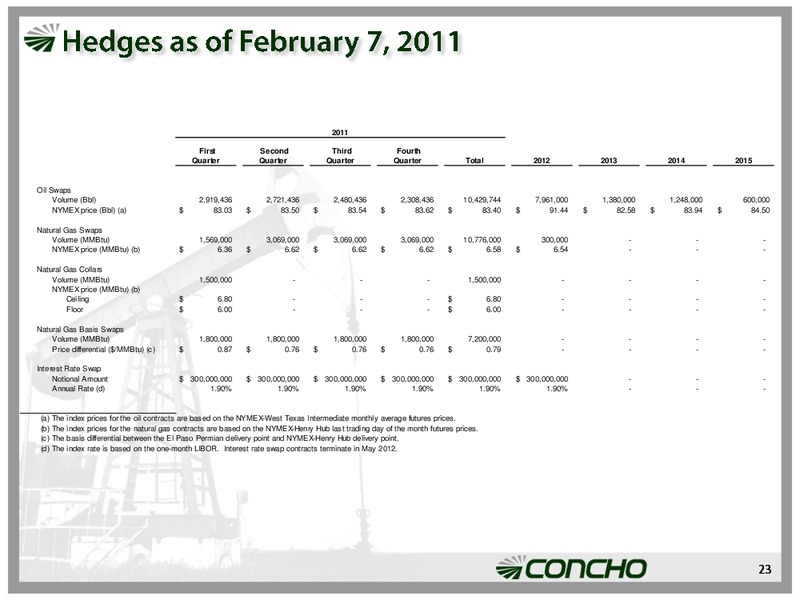Credit Suisse Group Energy Summit – Concho Resources, Inc. – slide 22