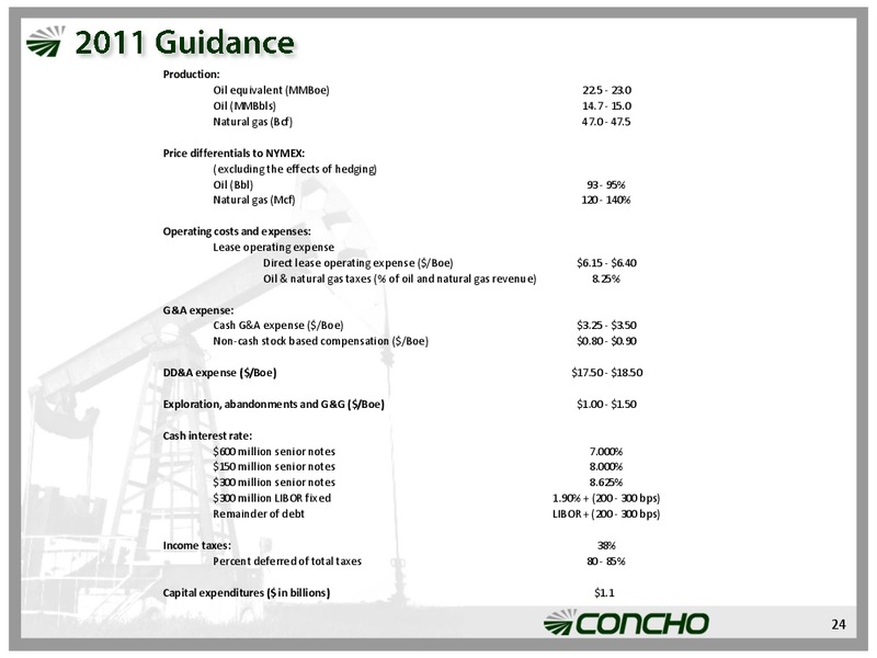 Credit Suisse Group Energy Summit – Concho Resources, Inc. – slide 23