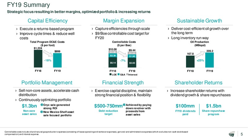 4Q 2019 Investor Presentation – Concho Resources, Inc. – slide 4