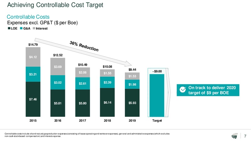 4Q 2019 Investor Presentation – Concho Resources, Inc. – slide 6