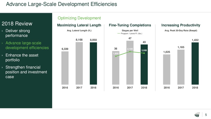 4Q 2018 Earnings Presentation – Concho Resources, Inc. – slide 4