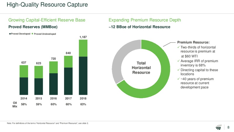 4Q 2018 Earnings Presentation – Concho Resources, Inc. – slide 7
