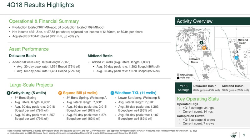 4Q 2018 Earnings Presentation – Concho Resources, Inc. – slide 8
