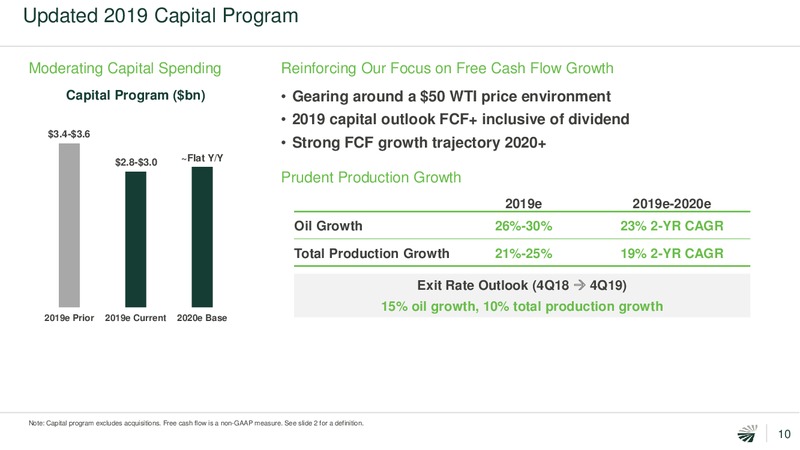 4Q 2018 Earnings Presentation – Concho Resources, Inc. – slide 9