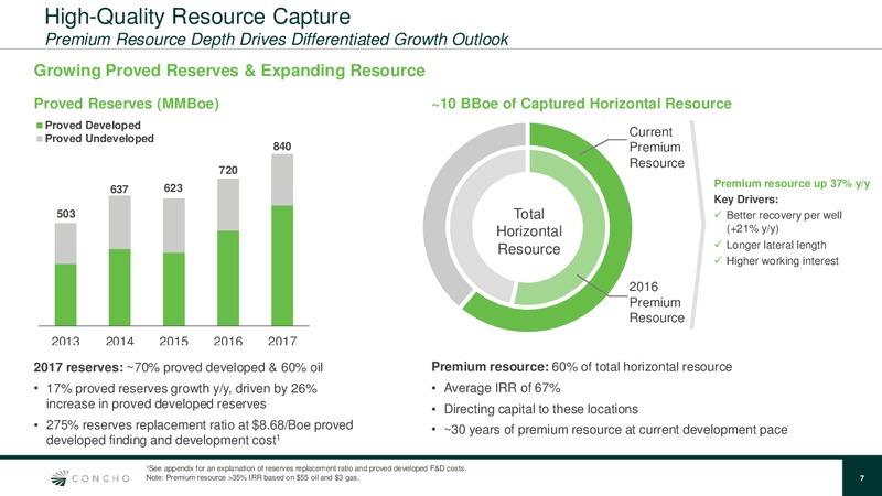 4Q 2017 Quarterly Update – Concho Resources, Inc. – slide 6