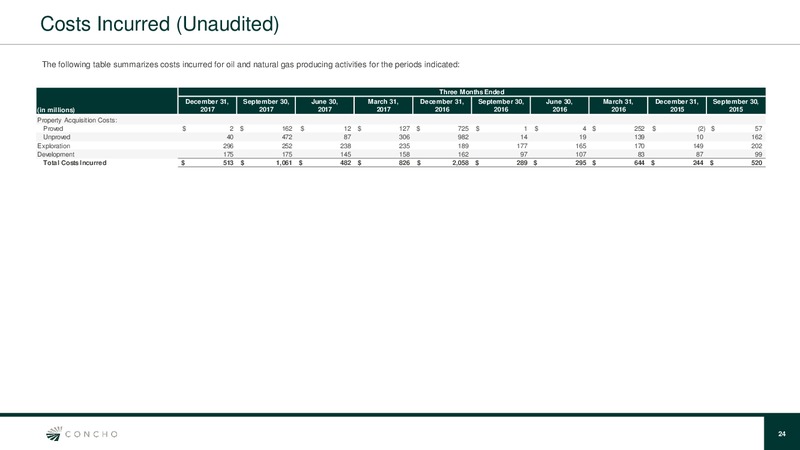 4Q 2017 Quarterly Update – Concho Resources, Inc. – slide 23