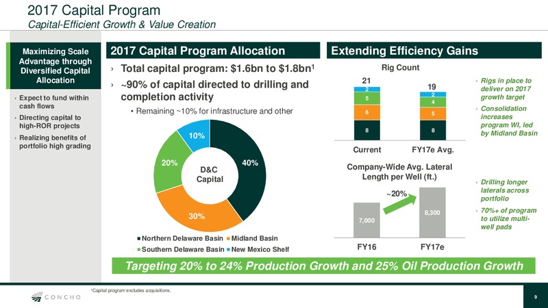 4Q 2016 Quarterly Update – Concho Resources, Inc. – slide 8