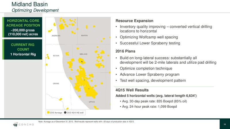 Q4 2015 Results – Concho Resources, Inc. – slide 10