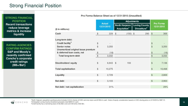 Q4 2015 Results – Concho Resources, Inc. – slide 12