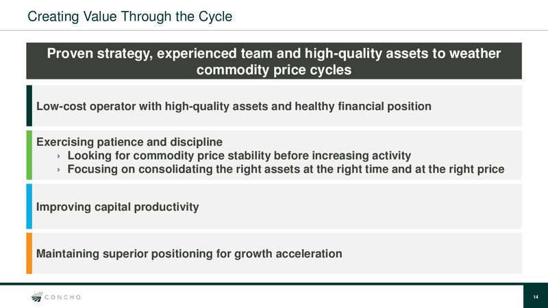 Q4 2015 Results – Concho Resources, Inc. – slide 13