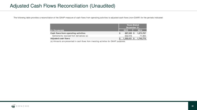 Q4 2015 Results – Concho Resources, Inc. – slide 19