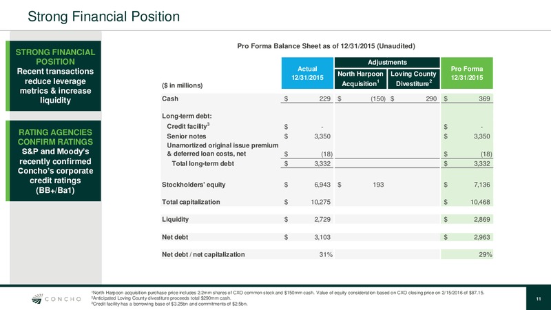 JP Morgan Global High Yield and Leveraged Finance Conference – Concho Resources, Inc. – slide 10