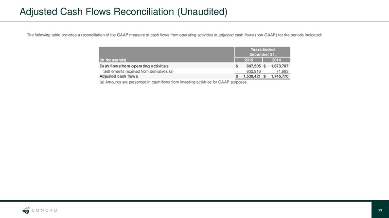JP Morgan Global High Yield and Leveraged Finance Conference – Concho Resources, Inc. – slide 22