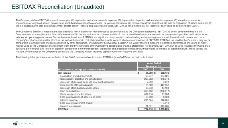 March 2016 Investor Presentation – Concho Resources, Inc. – slide 20