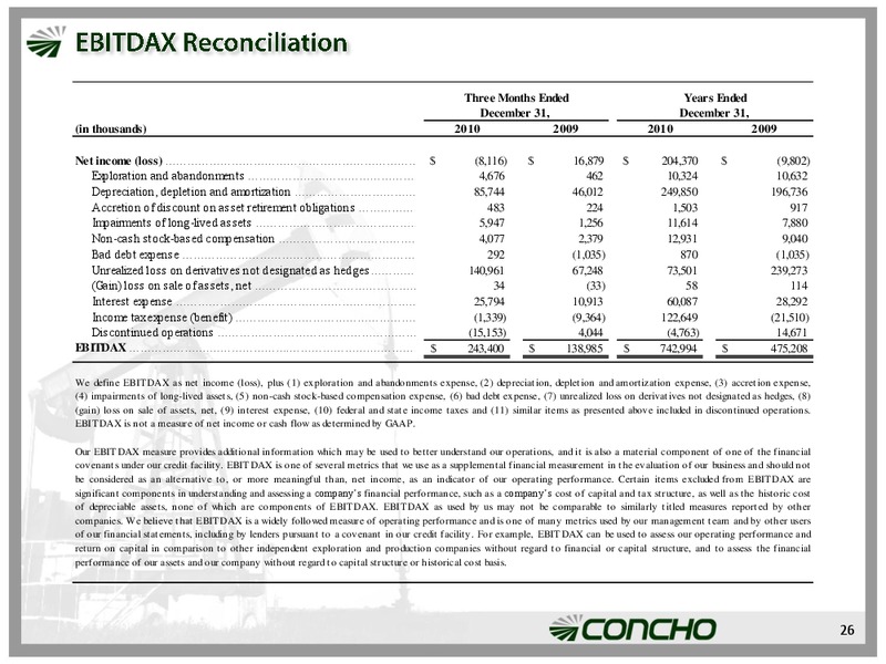 Global High Yield & Leveraged Finance Conference – Concho Resources, Inc. – slide 25