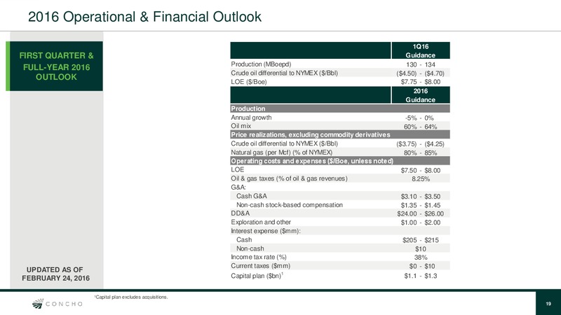 March 2016 Investor Presentation – Concho Resources, Inc. – slide 17