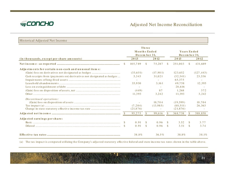 March 2014 Investor Presentation – Concho Resources, Inc. – slide 20