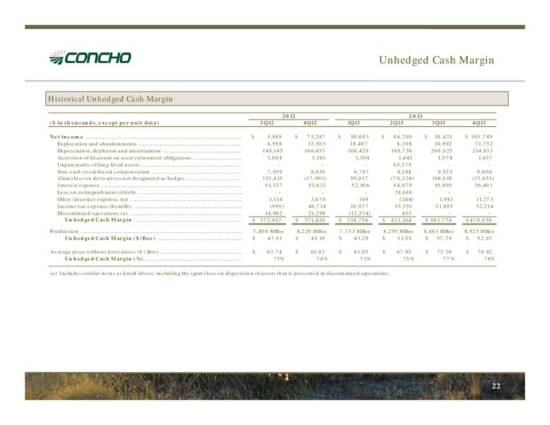 March 2014 Investor Presentation – Concho Resources, Inc. – slide 21