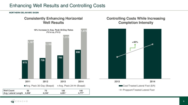 Raymond James & Associates 36th Annual Institutional Investors Conference – Concho Resources, Inc. – slide 8