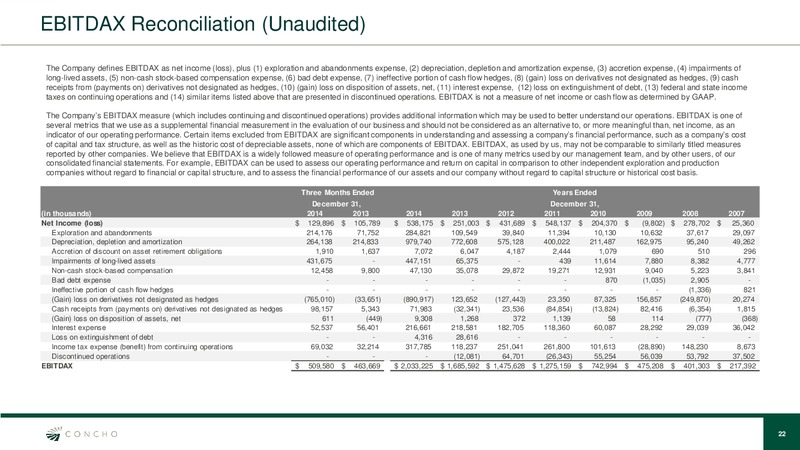 Raymond James & Associates 36th Annual Institutional Investors Conference – Concho Resources, Inc. – slide 21