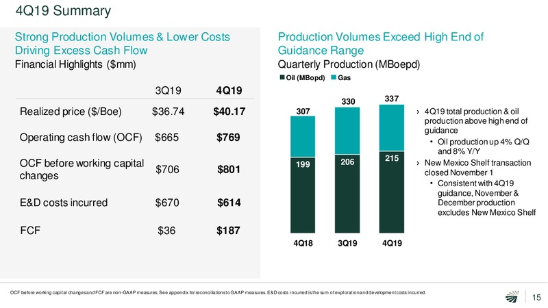 March 2020 Investor Presentation – Concho Resources, Inc. – slide 14
