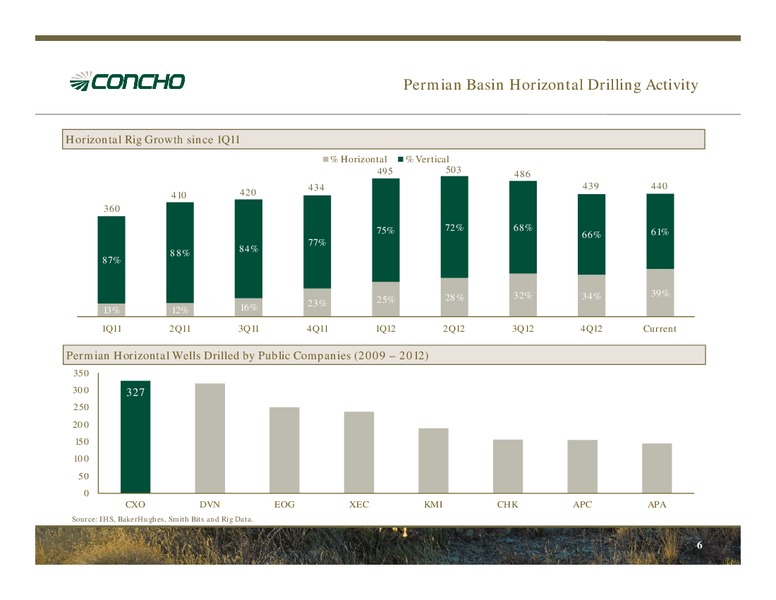 MARCH 2013 INVESTOR PRESENTATION – Concho Resources, Inc. – slide 5