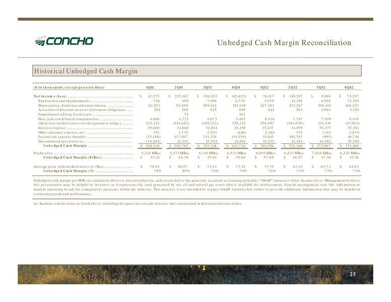 MARCH 2013 INVESTOR PRESENTATION – Concho Resources, Inc. – slide 24