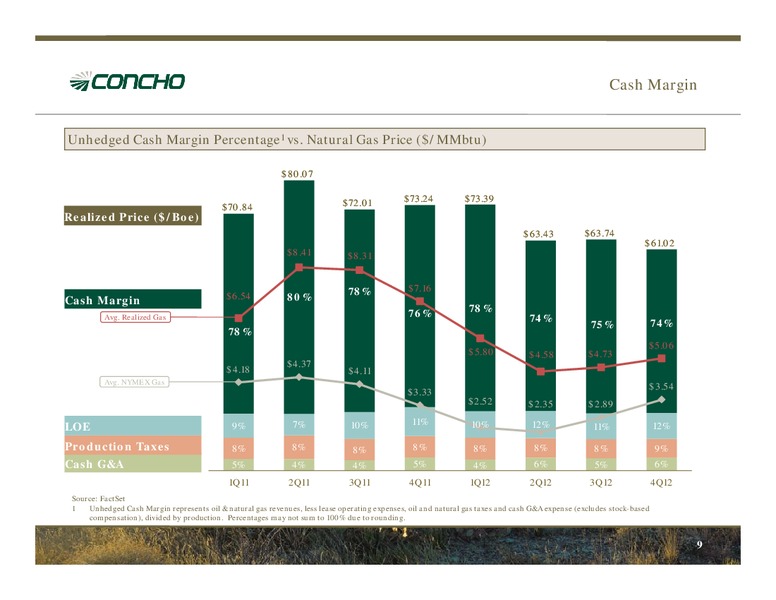 RAYMOND JAMES 34TH ANNUAL CONFERENCE – Concho Resources, Inc. – slide 8