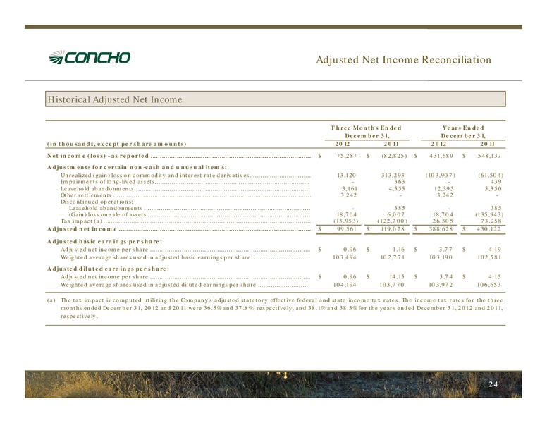 RAYMOND JAMES 34TH ANNUAL CONFERENCE – Concho Resources, Inc. – slide 23