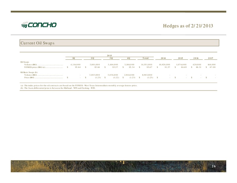 RAYMOND JAMES 34TH ANNUAL CONFERENCE – Concho Resources, Inc. – slide 25