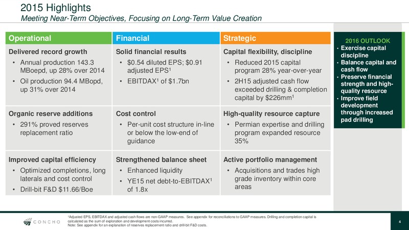 Raymond James Conference – Concho Resources, Inc. – slide 3