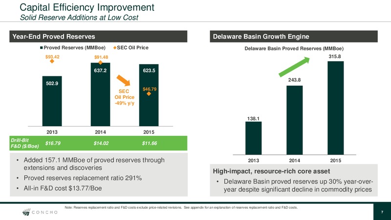 Raymond James Conference – Concho Resources, Inc. – slide 6