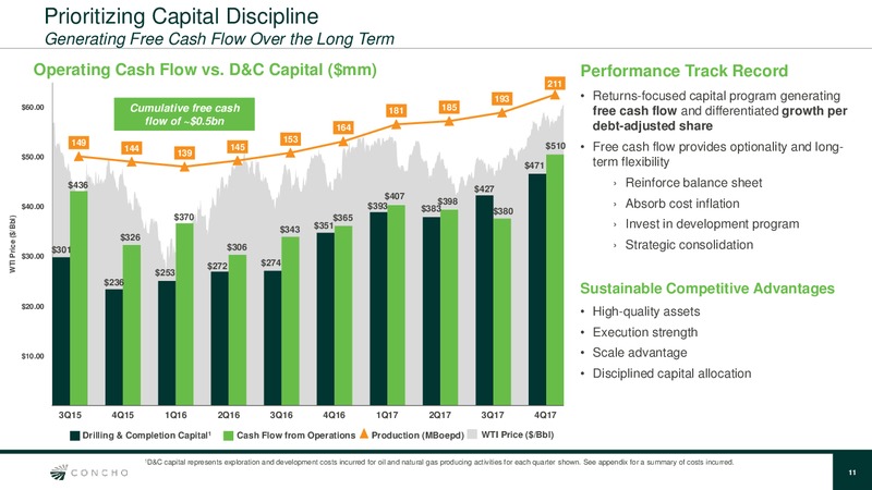 March 2018 Investor Presentation – Concho Resources, Inc. – slide 10