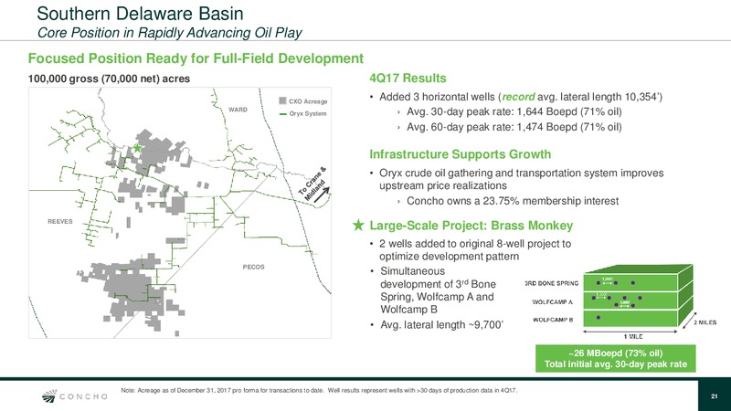 March 2018 Investor Presentation – Concho Resources, Inc. – slide 20