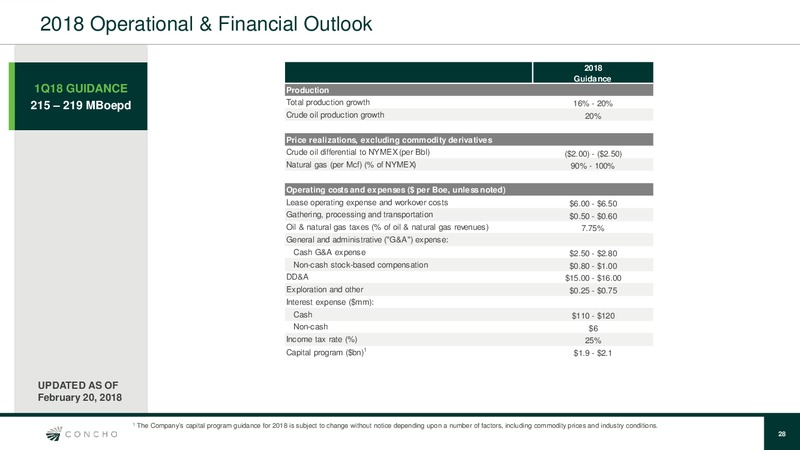 March 2018 Investor Presentation – Concho Resources, Inc. – slide 26