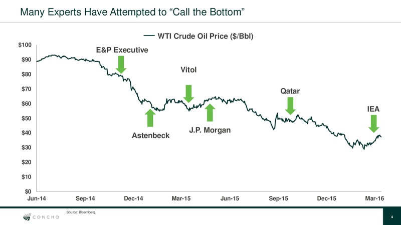 Scotia Howard Weil 2016 Energy Conference – Concho Resources, Inc. – slide 2