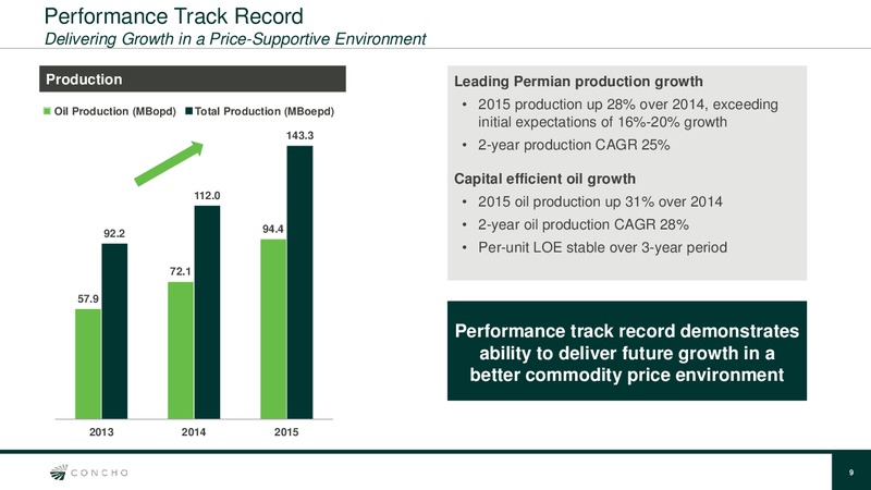 Scotia Howard Weil 2016 Energy Conference – Concho Resources, Inc. – slide 7