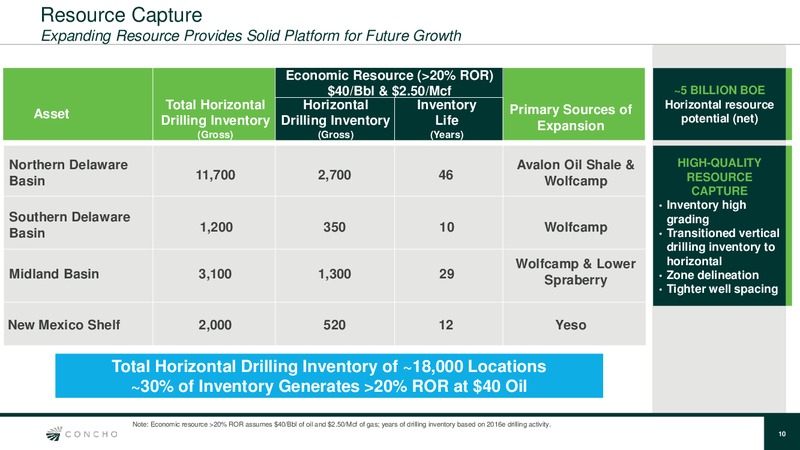 Scotia Howard Weil 2016 Energy Conference – Concho Resources, Inc. – slide 8